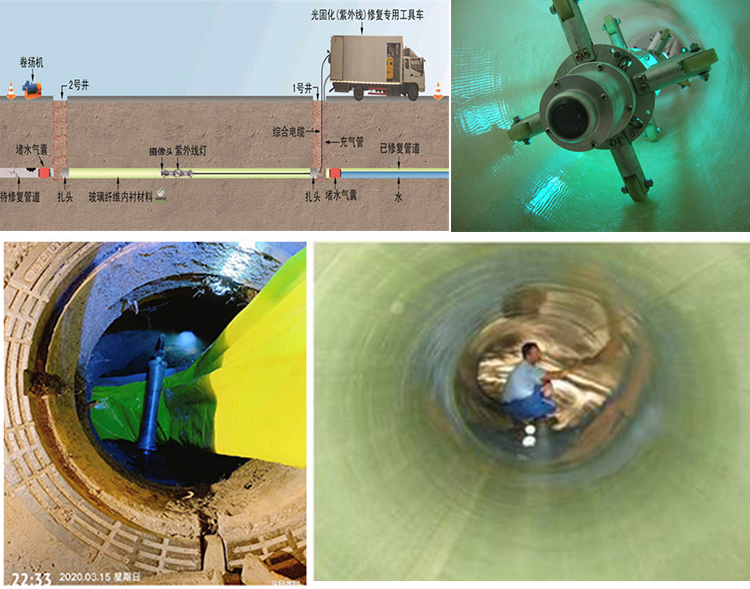 威远UV-CIPP内衬修复