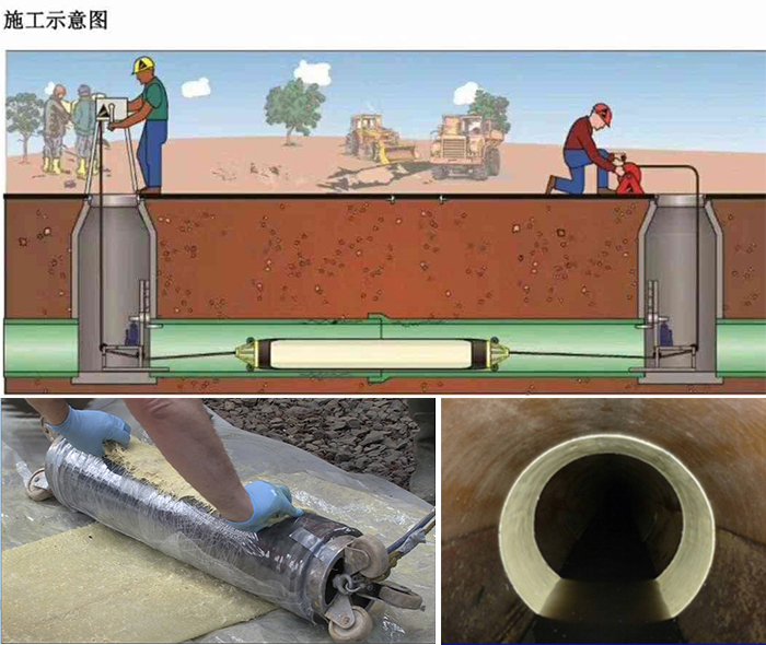 威远管道局部点状修复